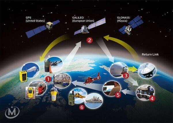 GLONASS spacecraft on display